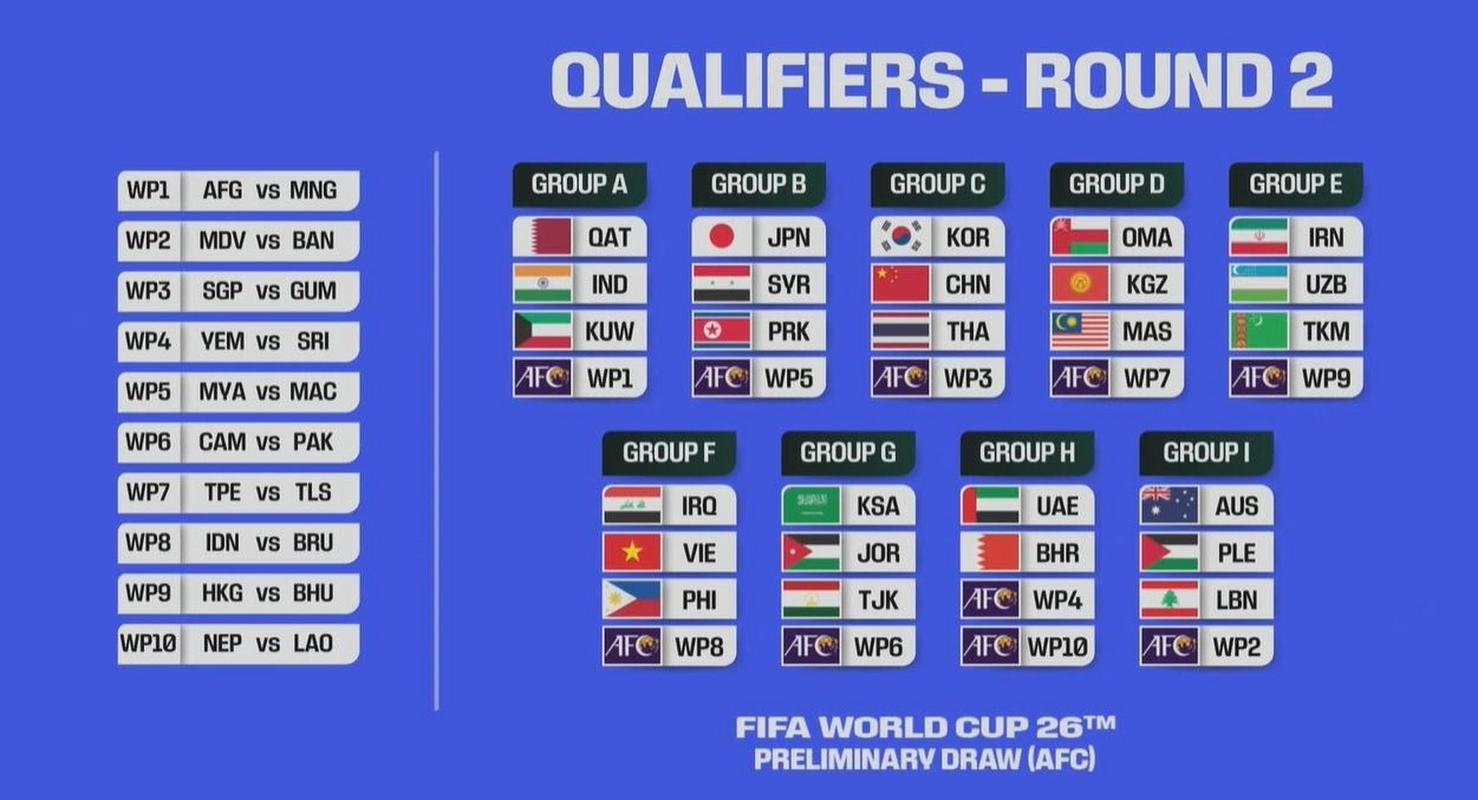 世界杯预选赛排名亚洲