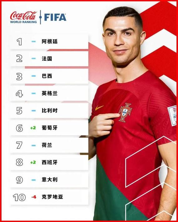 世界足球实力国家排名2021中国