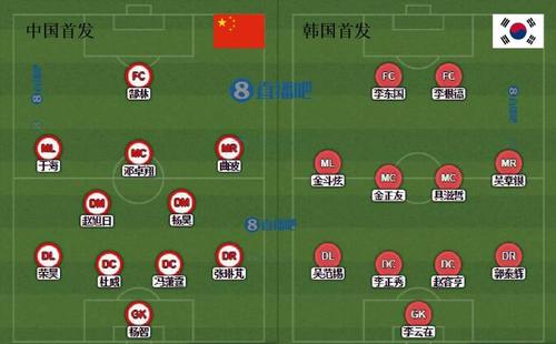 中国vs韩国对阵名单2010