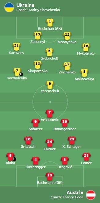 乌克兰vs奥地利比分