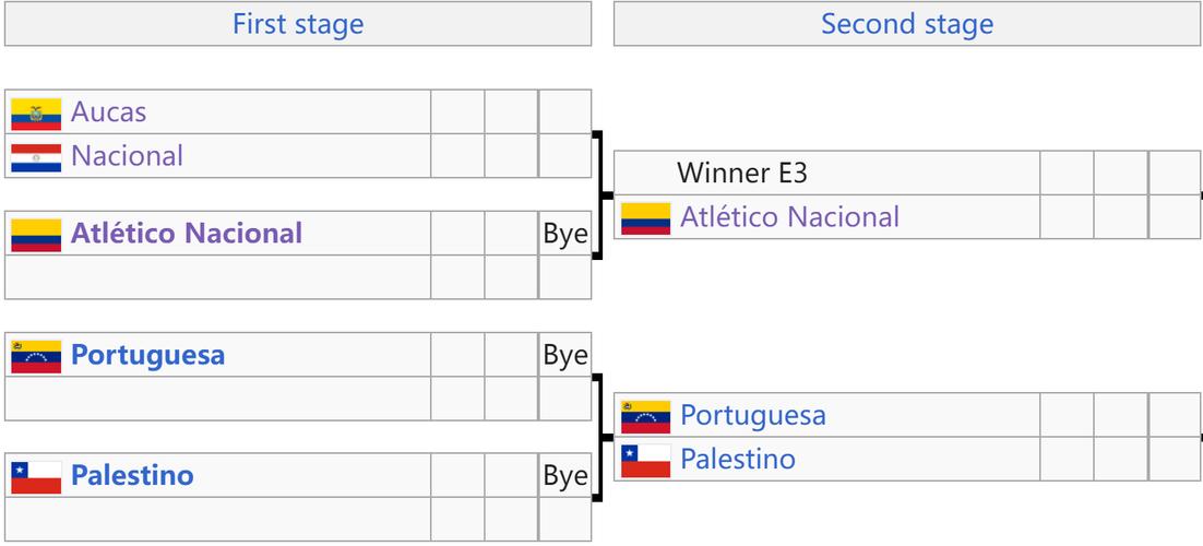 南美解放者杯赛程