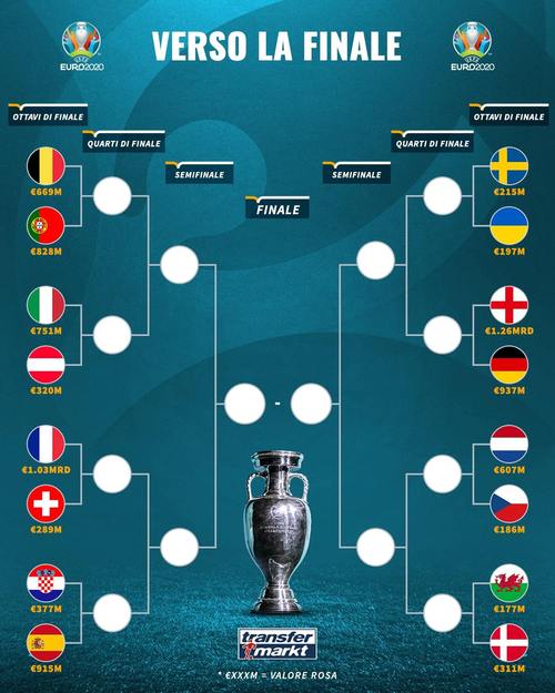 欧洲杯16强对阵图
