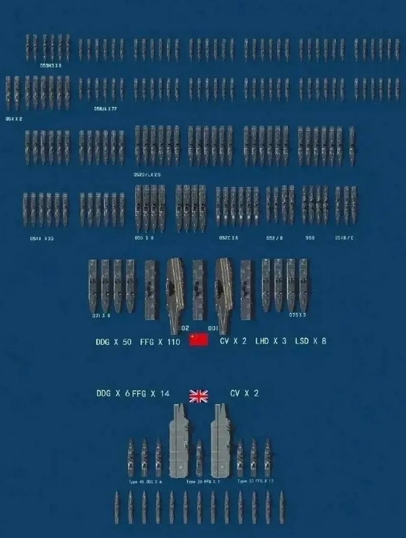 英国vs中国军事实力对比