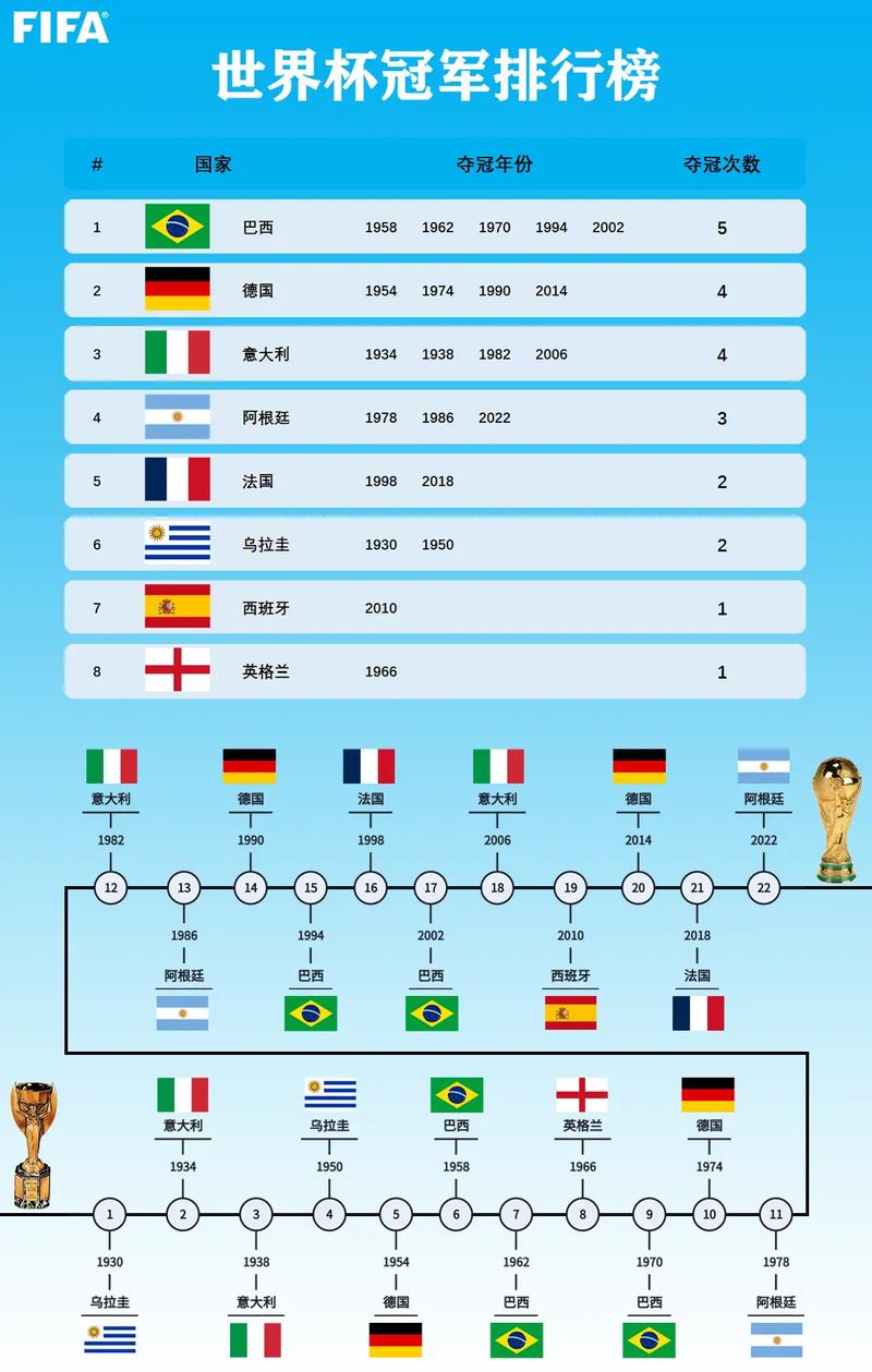 98世界杯所有32参赛国名单