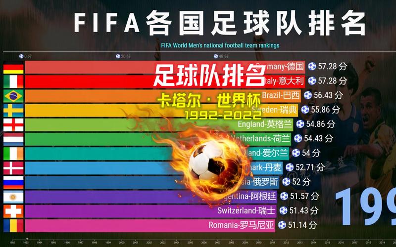 FIFA最新排名公布