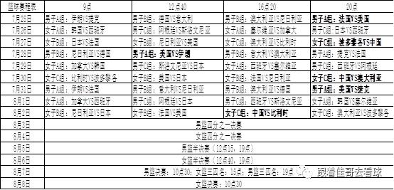 东京奥运会男篮赛程表的相关图片